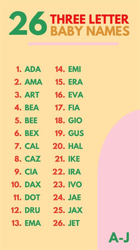 550+ 3 Letter Names: Creative Unique Cool & Funny Ideas.